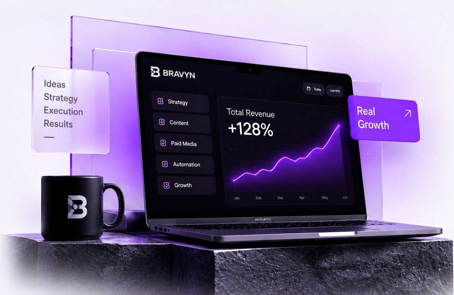 BRAVYN growth strategy dashboard